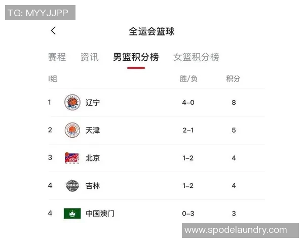 杭州篮球队在世界杯预选赛中以88分稳居积分榜首位展现强劲实力