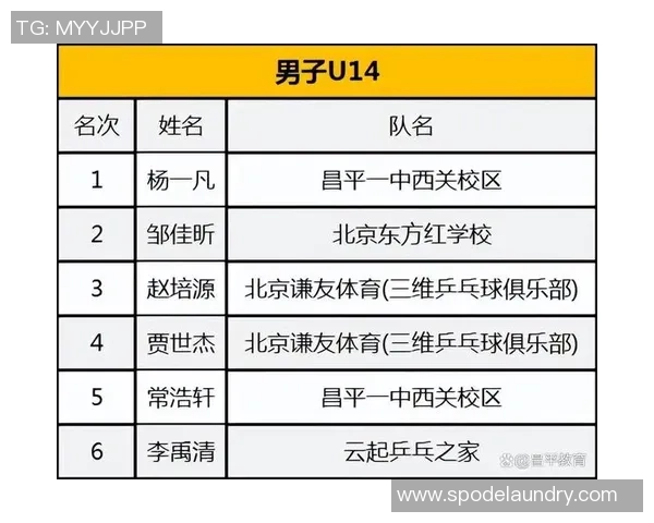 聚焦乒乓球：北京乒乓球队的心理素质话题